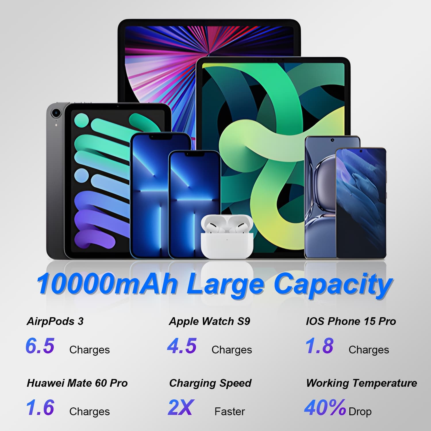 20W Powerbank - Miniatyr 9